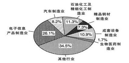 2009年度上海市考試錄用公務(wù)員行政職業(yè)能力測(cè)驗(yàn)試題