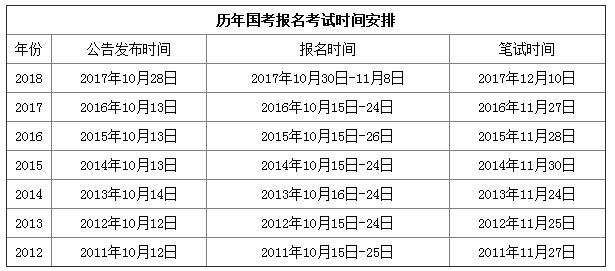 2019年國家公務(wù)員考試時(shí)間是什么時(shí)候？