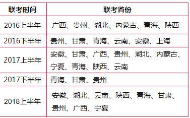 2018年下半年事業(yè)單位考試報(bào)名時(shí)間安排