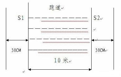 公安機(jī)關(guān)新錄用人民警察體能測(cè)評(píng)最新項(xiàng)目和標(biāo)準(zhǔn)