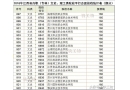 100多分的大學(xué)有嗎？