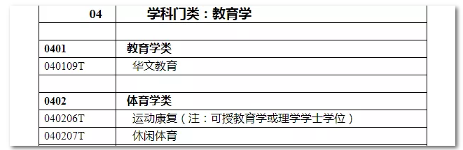 2020年國(guó)家公務(wù)員考試教育類專業(yè)可以報(bào)哪些崗位？