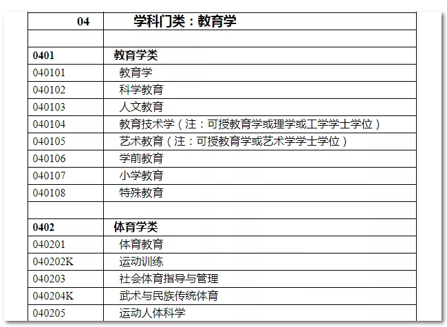 2020年國(guó)家公務(wù)員考試教育類專業(yè)可以報(bào)哪些崗位？