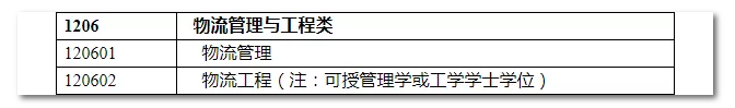 2020年國家公務(wù)員考試物流管理可以報哪些崗位？